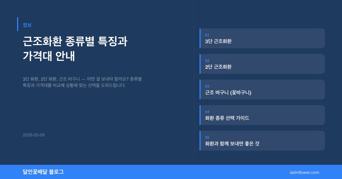 근조화환 종류별 특징과 가격대 안내 | 달인꽃배달 정보