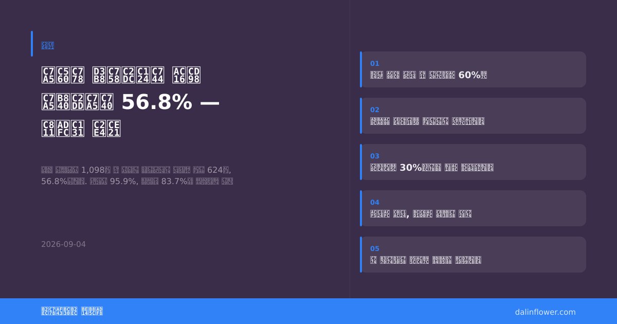 장애인 편의시설을 갖춘 장례식장은 56.8% — 접근성 실측 | 달인꽃배달 실측