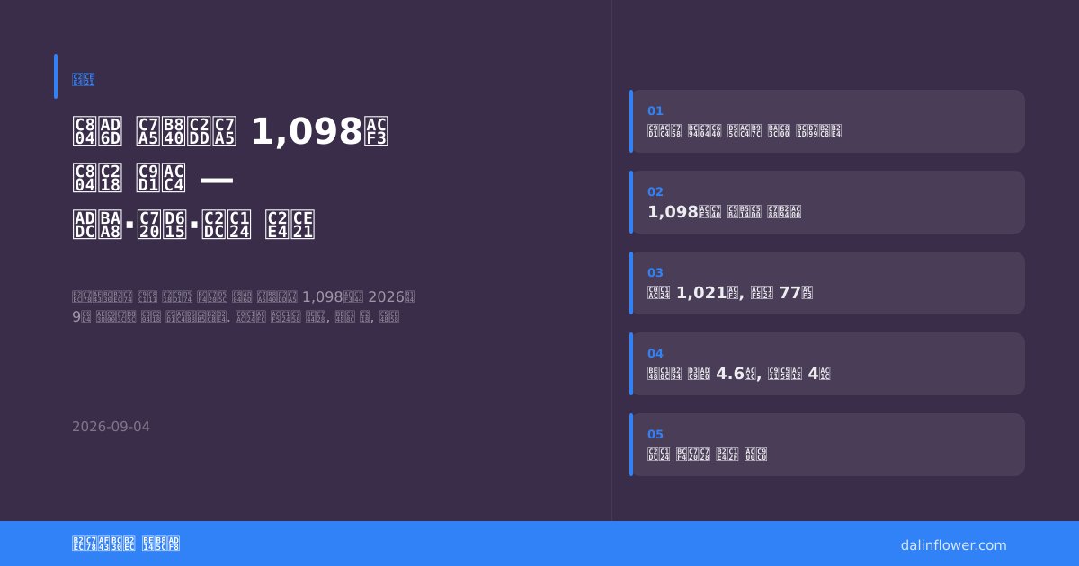 전국 장례식장 1,098곳 전수 집계 — 규모·유형·시설 실측 | 달인꽃배달 실측